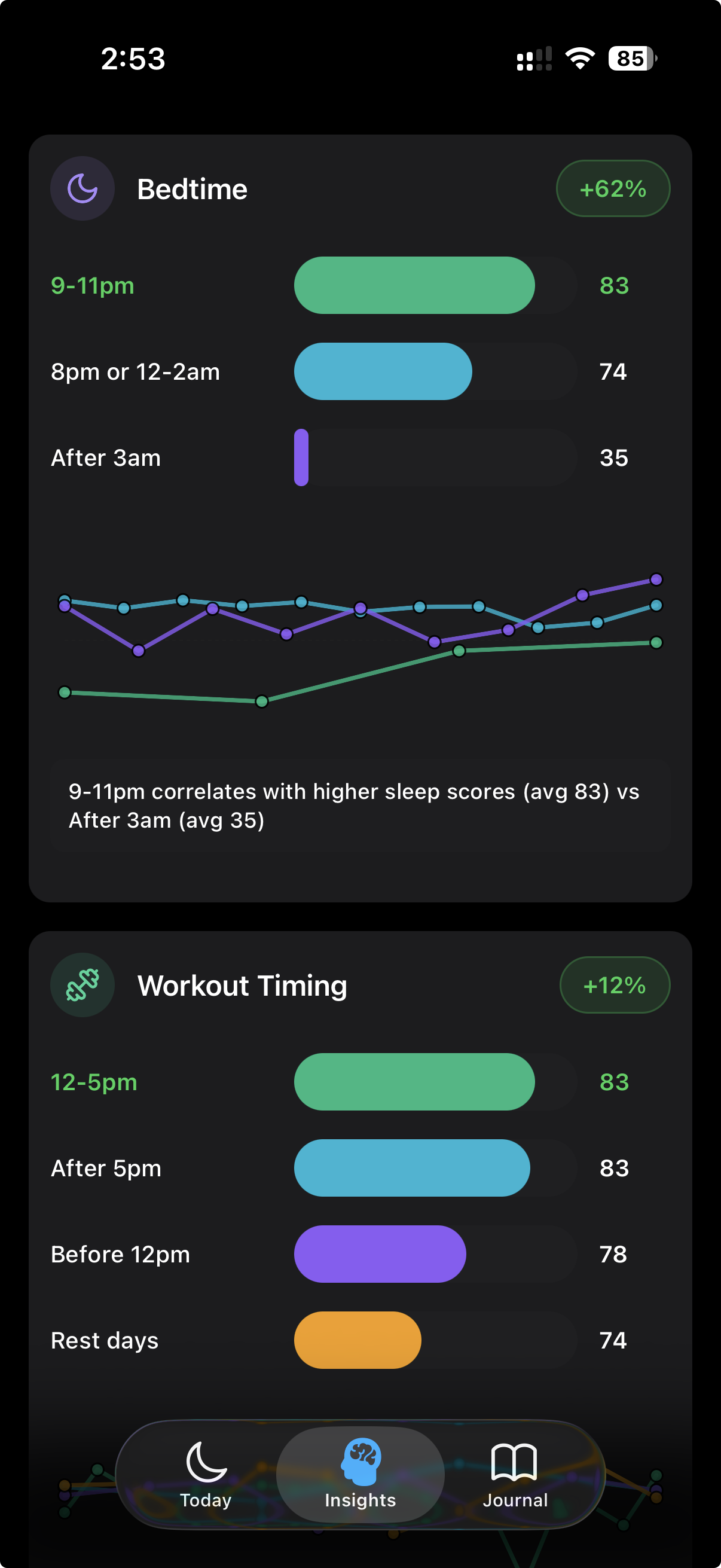 Apple Watch Sleep Score